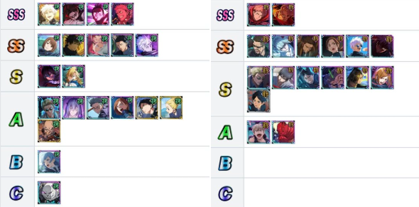 Jujutsu Kaisen: Phantom Parade 2026 Latest Character Tier List Guide