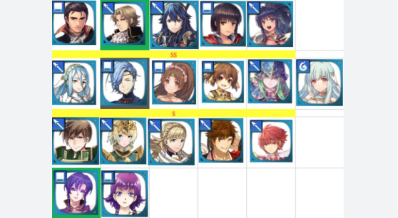 Fire Emblem Heroes Character Review: Tier List & Build Strategy Guide